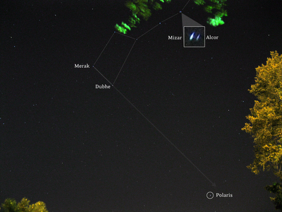 mizar and alcor double star in the Big Dipper handle with labels