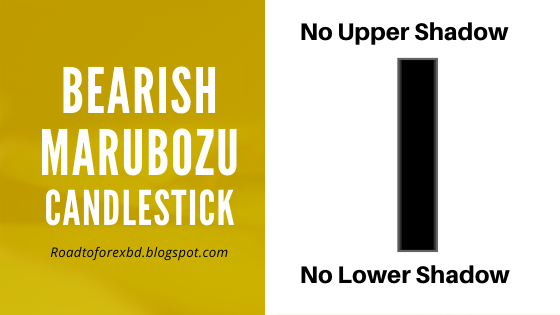 Bearish Marubozu Candlestick Patterns