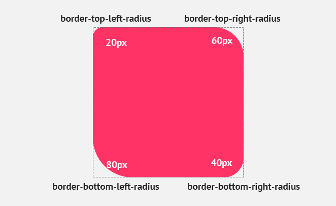 border properties - CSS