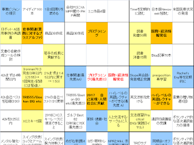 [最も選択された] 星取表 英語 929037-星取表 英語 書き方