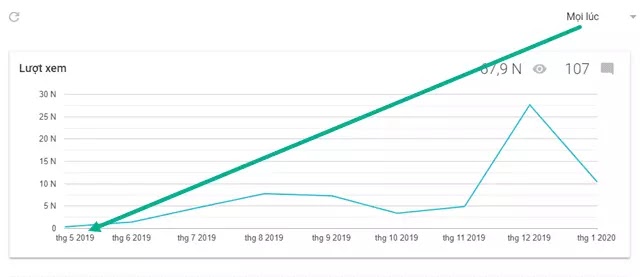 blogger statsblog