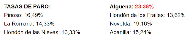 Algueña Alguenya paro psoe pp