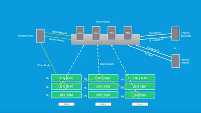 Best Udemy course to learn Hadoop