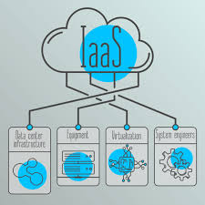 Berkenalan Dengan Amazon EC2, Lalu apa bedanya Amazon EC2 dengan VPS ? 