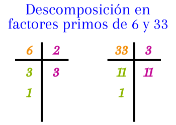 Descomposición en factores primos de 6 y 8