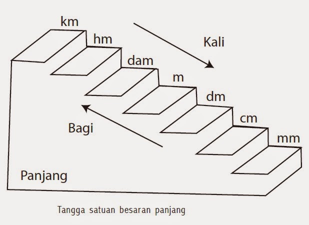 Rinotos  ilmu pengetahuan  teknologi  harga mobil 