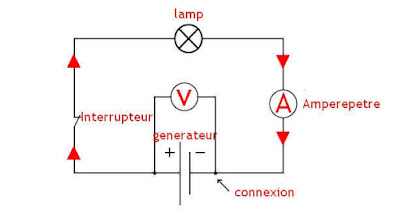 Schématisation d'un circuit électrique