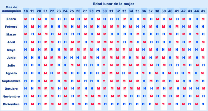 mis dias fertiles para quedar embarazada de una niña