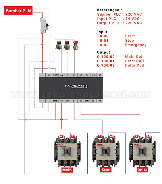 Pemrograman PLC Star Delta Pada Motor Listrik 3 Fasa