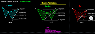 BEARISH HARMONIC FORMATIONS