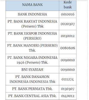 Bank Terbaik di Indonesia Untuk Transaksi Online menggunakan Paypal