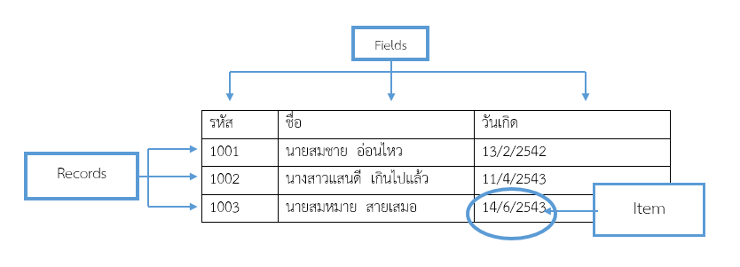 รูปภาพ