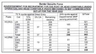 BSF Recruitment 2022 1312 Head Constable Posts