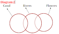 loud-study-syllogism-important-questions-answers-bank-po-clerk-sbi-rbi-ibps-ssc-rrb-exams