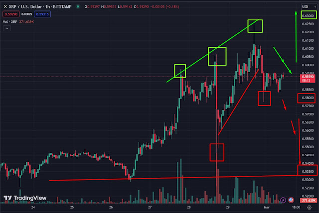Crypto analysis