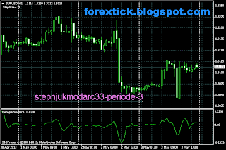 Best forex Filter indicator for intraday trading