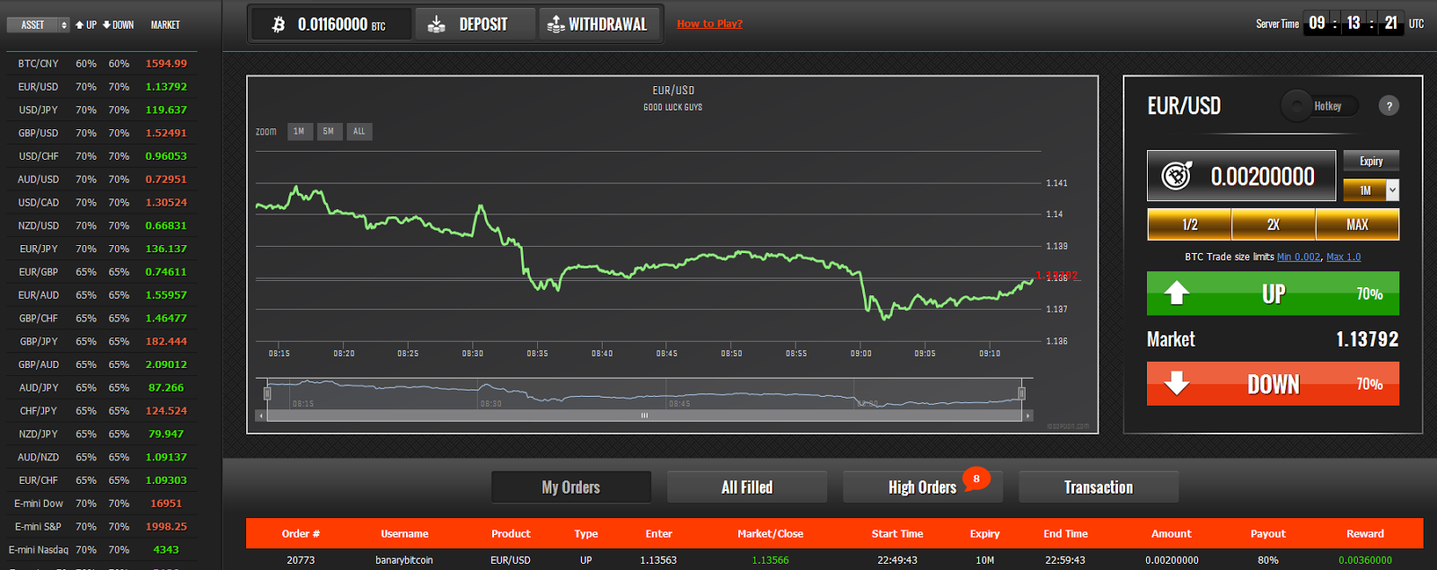 bitcoin binary option trade