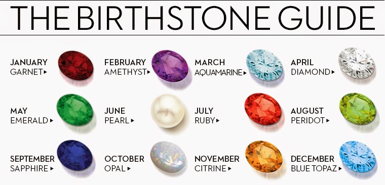 The Alexandrite Birthstones Batu  Kelahiran Permata  
