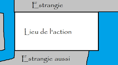 Une carte schématique. Un grand rectangle blanc au centre est libellé : "Lieu de l'action". Une masse grise au nord de ce rectangle est appelé : "Estrangie". Une masse grise au sud du rectangle blanc est appelée : "Estrangie aussi".