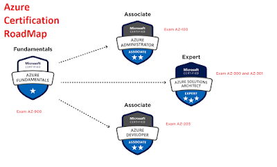 best udemy course to prepare for Microsoft Azure Administrator exam