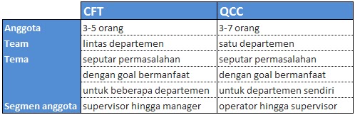 CFT (Cross Fungtional Team)