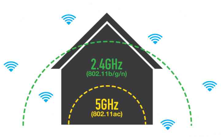 WiFi频段：2.4 GHz和5 GHz的区别，怎么选择它们？