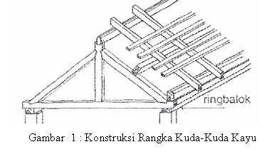 Distributor Dan Konstruksi  Metal Perbandingan Rangka Atap  