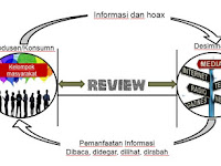 Hoax dan Perkembangan Teknologi Informasi dan Komunikasi