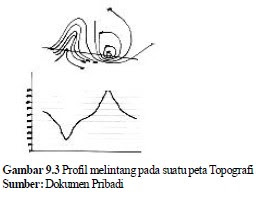 Tahapan Pembuatan Profil pada Peta Kontur