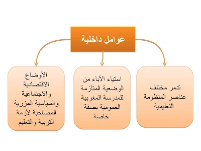 تلخيص رائع و موجز للميثاق الوطني للتربية و التكوين