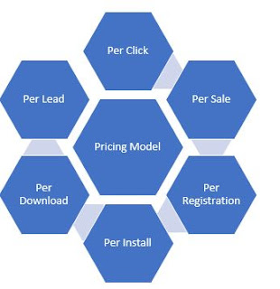 pricing model