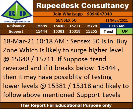 Sensex 50 Trend Update - Rupeedesk Reports