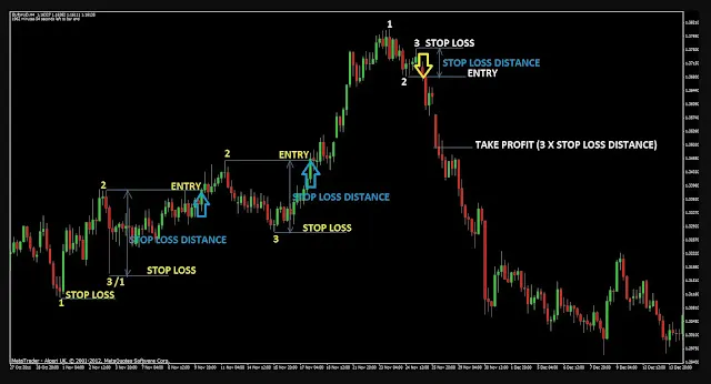 How to Build a Winning Forex Trading Strategy