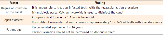 Factors that affect the results of regenerative endodontic treatment