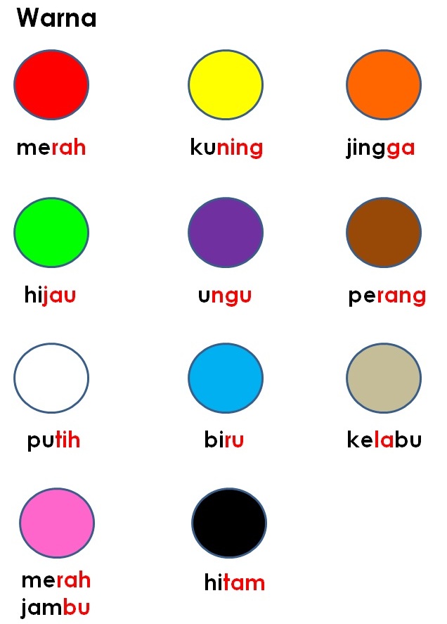 Bahasa Melayu Tahun Satu MENGENALI JENIS WARNA 