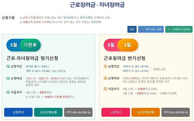 근로-자녀장려금-정기-및-반기신청-방법-안내