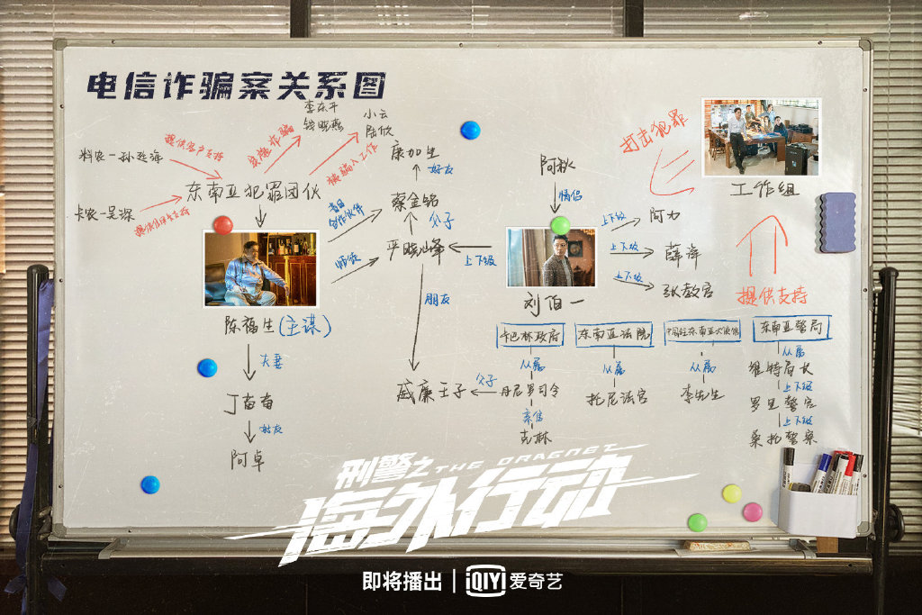The Dragnet China Web Drama
