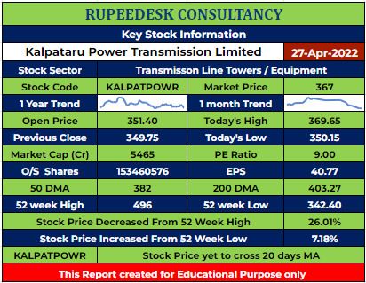 KALPATPOWR Stock Analysis - Rupeedesk Reports