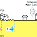 Earthquake Warning System - Earthquake Warning System California