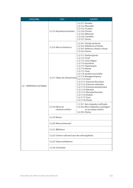 INVENTÁRIO DA OFERTA TURÍSTICA HIERARQUIZAÇÃO DE ATRATIVOS DIAGNÓSTICO DA INFRAESTRUTURA DE TURISMO RELATÓRIO DE OPORTUNIDADES DE NEGÓCIOS 2014.1. -  Diagnóstico da infraestrutura de turismo