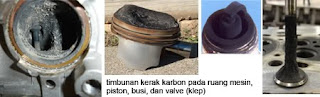 Kerugian Bahan Bakar Premium Terhadap Piston