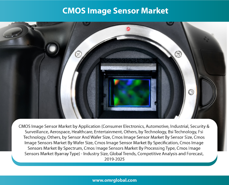 CMOS Image Sensor Market Segmentation, Forecast, Market Analysis, Global Industry Size and Share to 2025