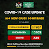 BREAKING:WITH 664 NEW INFECTIONS,COVID-19 CASES IN NIGERIA NEAR 32,000