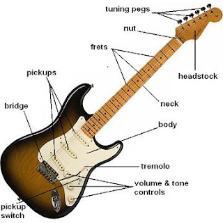 sejarah musisi | Sejarah musik | sejarah gitar listrik | electric guitars histories