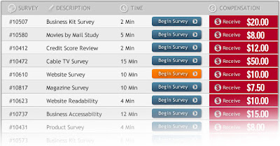 Where To Get Paid For Online Surveys : Why You Have To Start Taking Paid Surveys Now