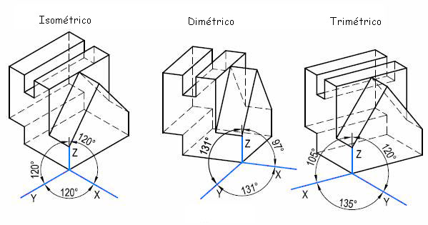 Dibujo Técnico 1º Bach.: COLOCACIÓN DE LA ESCUADRA Y CARTABÓN (ISOMÉTRICA)