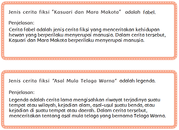 Contoh Cerita Fiksi Tentang Terjadinya Suatu Tempat 