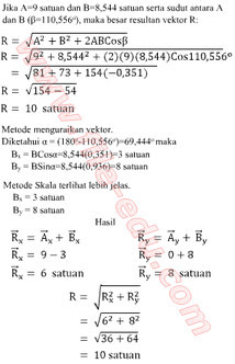 CONTOH SOAL PENJUMLAHAN DUA VEKTOR MEMBENTUK SUDUT TUMPUL (>90 Derajat)