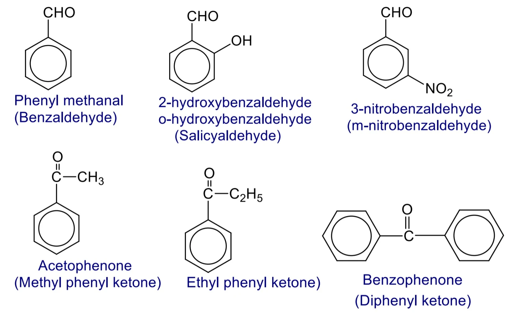 Nomenclature of aromatic aldehydes and ketones