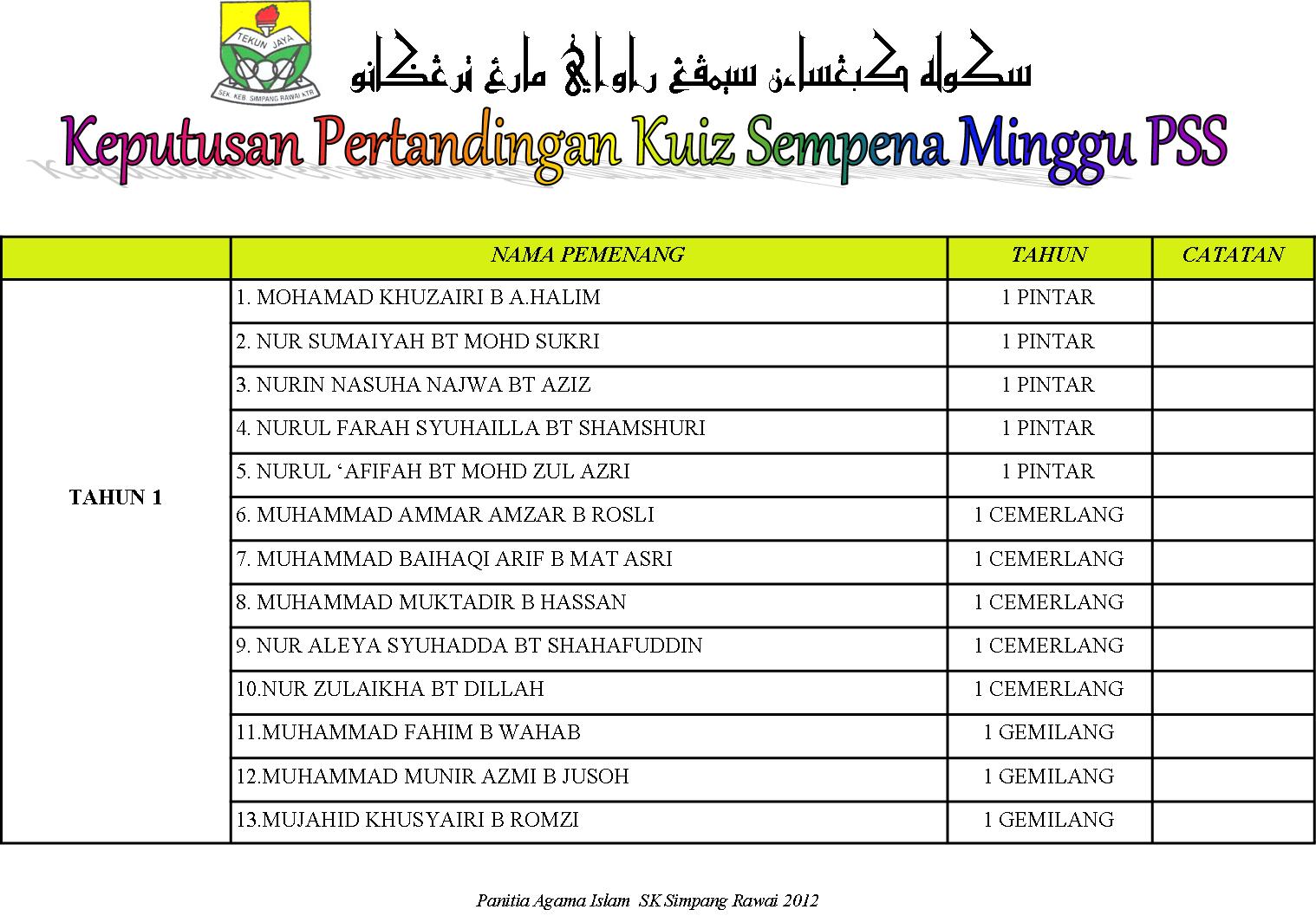 Soalan Kuiz Agama Islam - Dzień Ojca